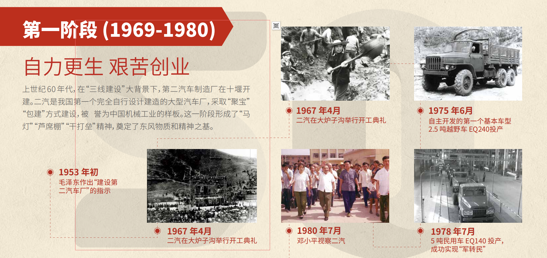YH533388银河集团50周年大事记第一阶段